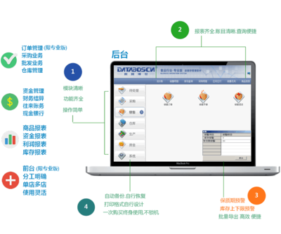 企業級整體解決方案 推動管理信息化的專業伙伴